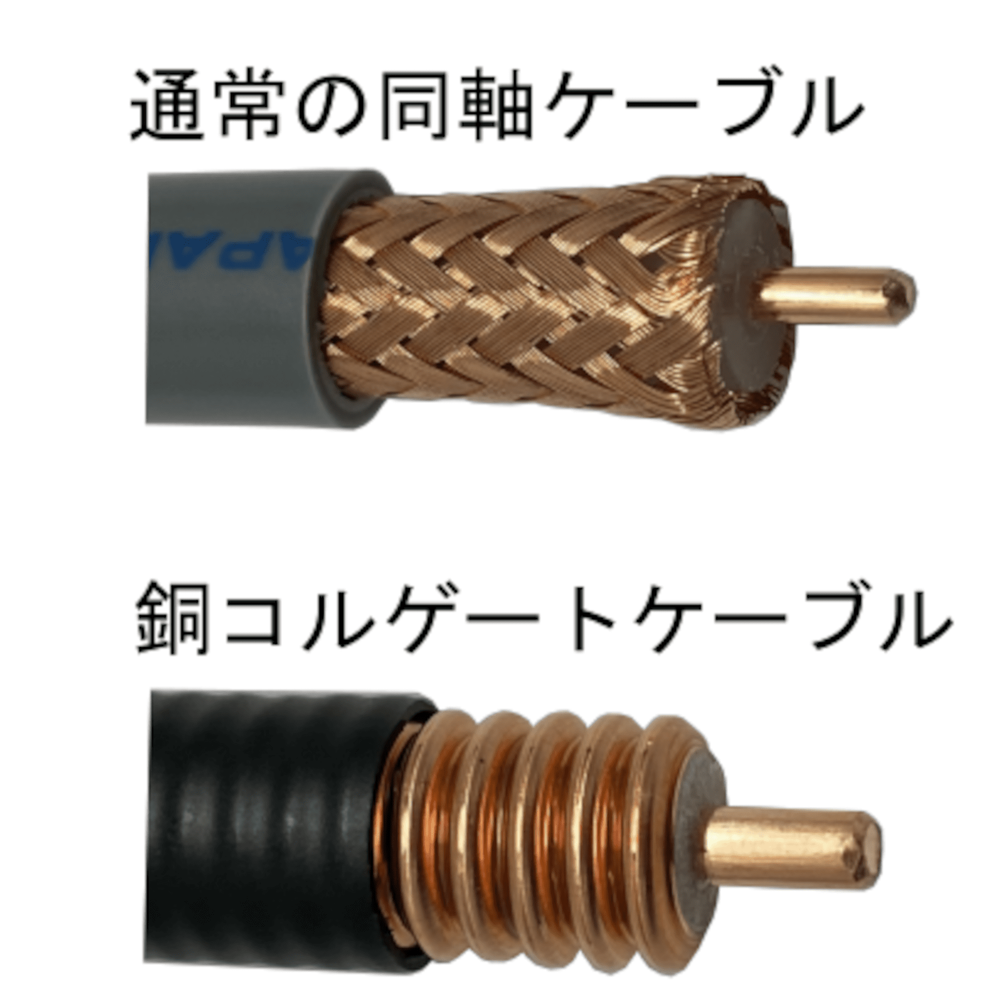 同軸ケーブルとは 同軸コネクタ ケーブル加工ならトーコネ