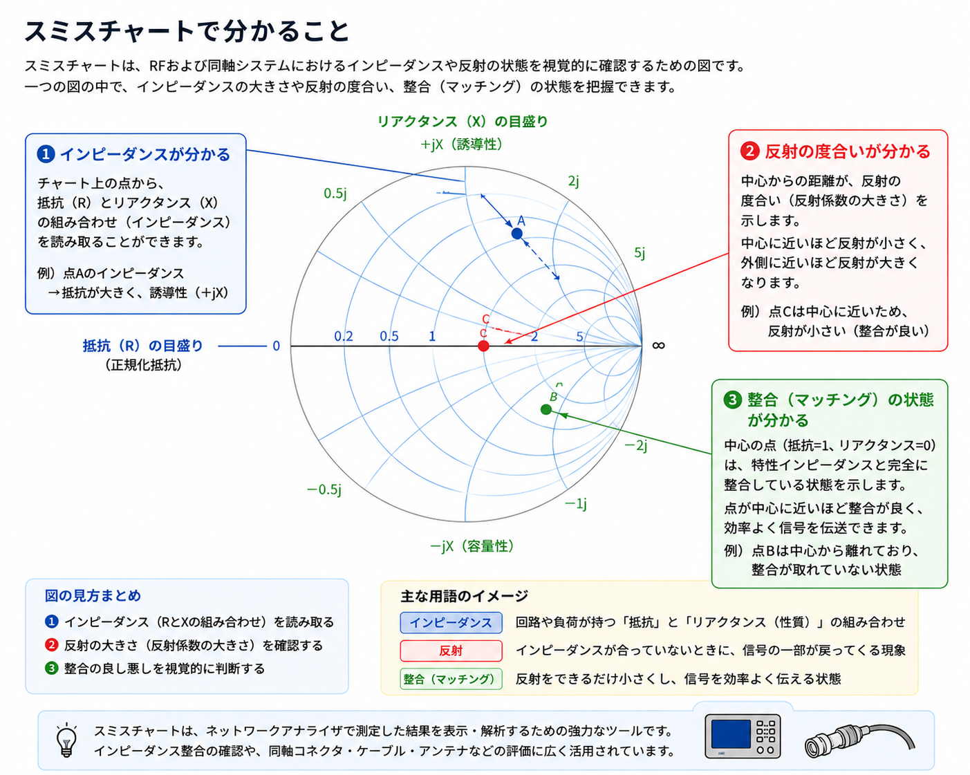 スミスチャートで分かること.png