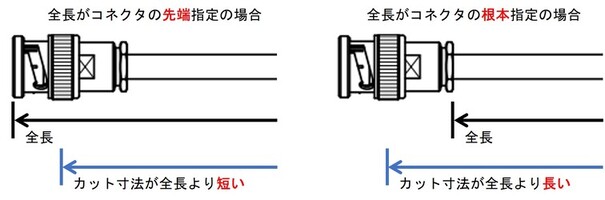 カットサイズ