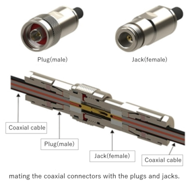 Mating coaxial connectors