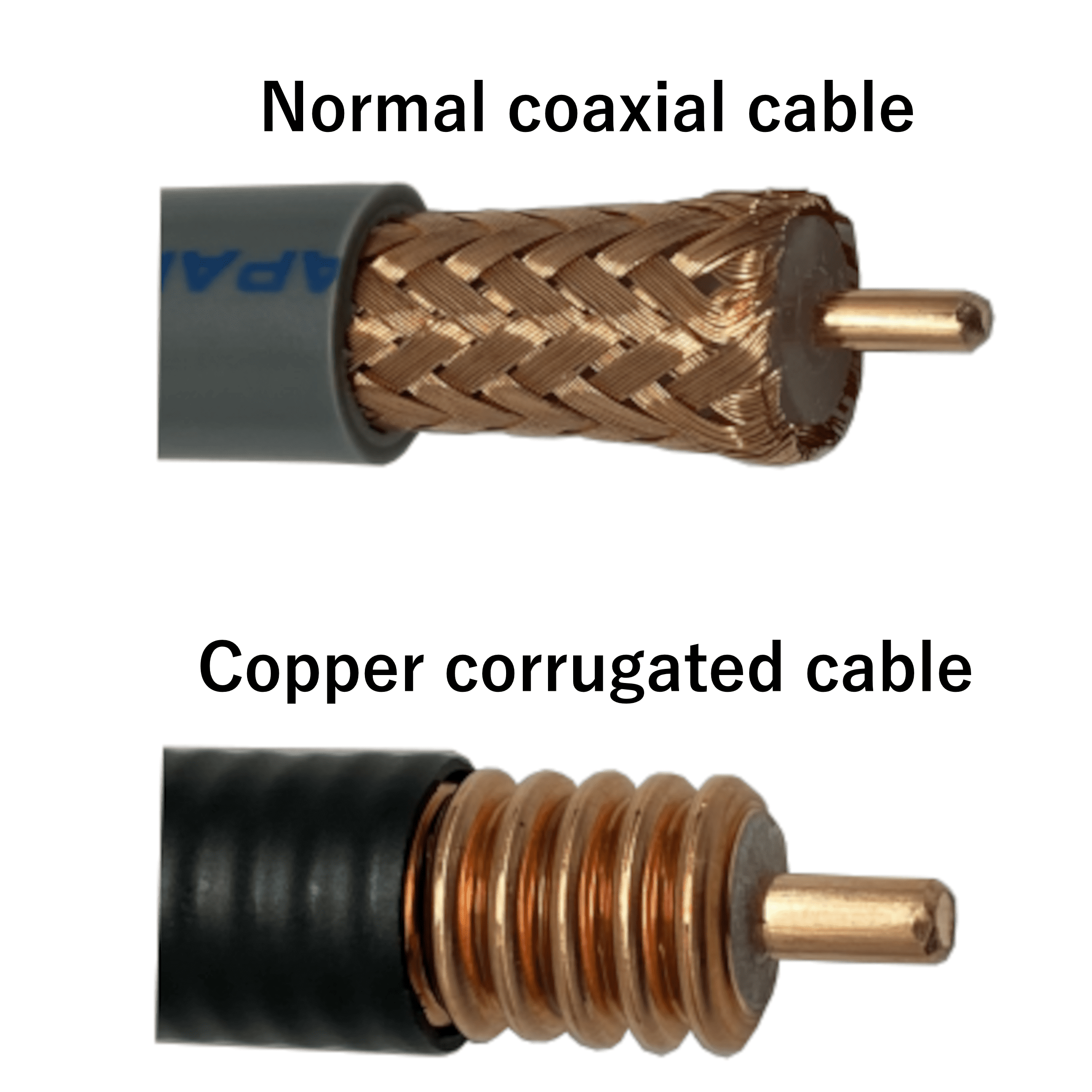 Copper corrugated cable