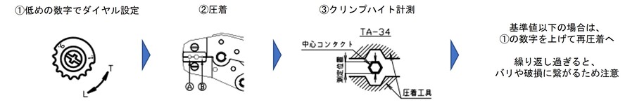 推奨圧着手順