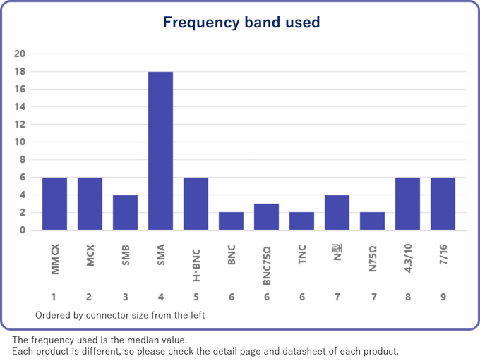 Frequency-band-used