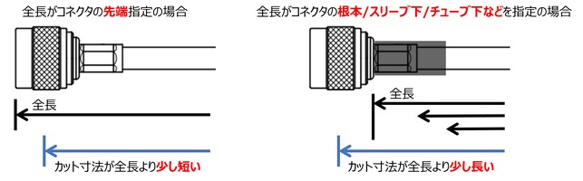 カットサイズ