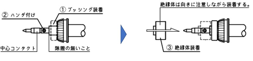 中心コンタクトを半田付け