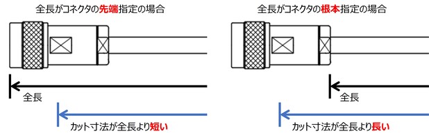 カットサイズ