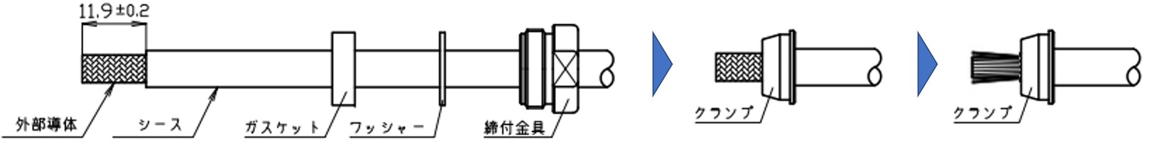 外部導体をほぐす