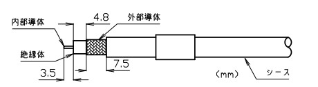 ケーブル剝き寸法