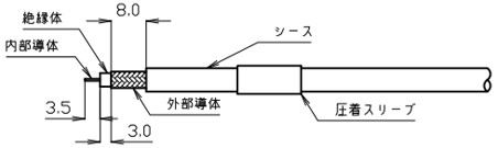 ケーブル剝き寸法