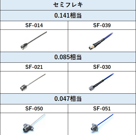 List of semi-flexible cables