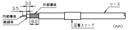ケーブル剝き寸法