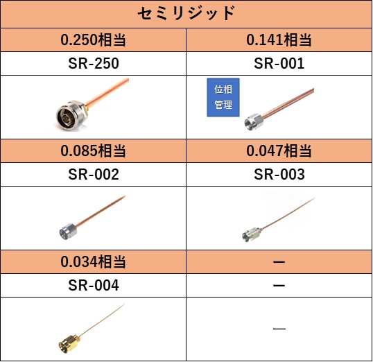 セミフレキリジッド一覧