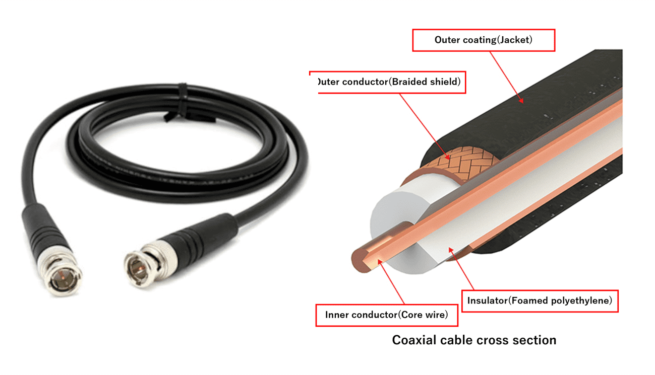 What is a coaxial cable
