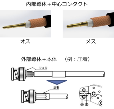 同軸ケーブル | コネクタ付きケーブル