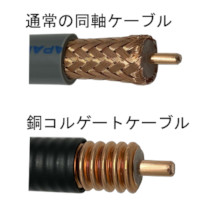 コルゲートケーブル
