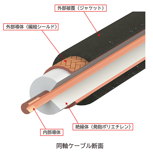 同軸コネクタ・ケーブルとは？｜同軸コネクタメーカー トーコネ TYC
