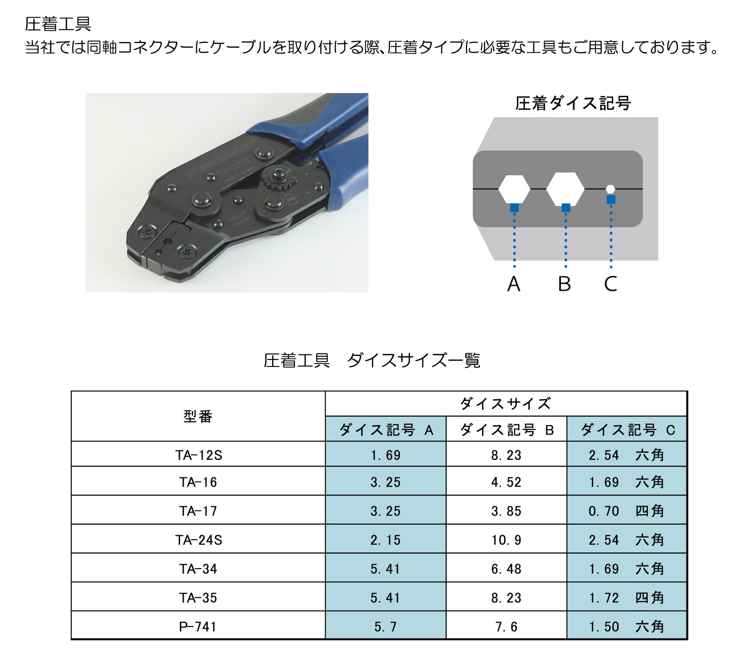 ダイスサイズ一覧