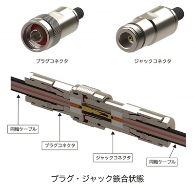 同軸コネクタについて 同軸コネクタメーカー トーコネ Tyc