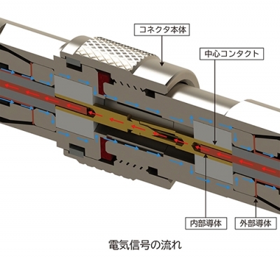 同軸ケーブル | コネクタ嵌合時の電気信号の流れ